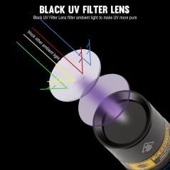 Rechargeable 365 nm UV flashlight for minerals